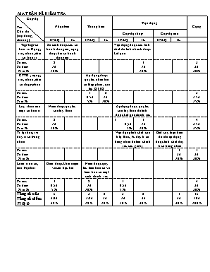 Ma trận và Đề kiểm tra 1 tiết môn Số học Lớp 7 - Tiết 22 - Năm học 2019-2020 (Có đáp án)
